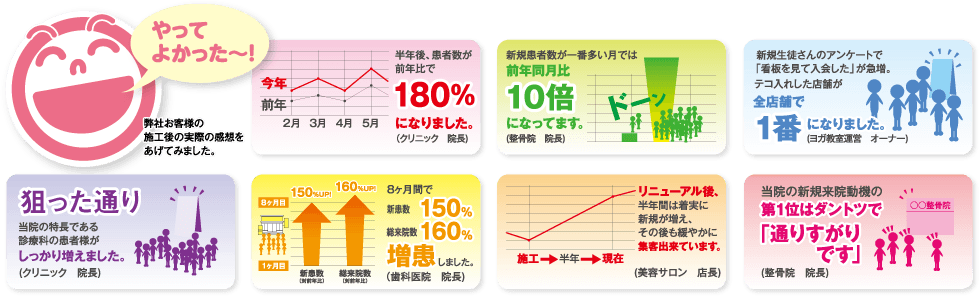 集客効果のある看板製作デザイン 大阪の北堀江看板